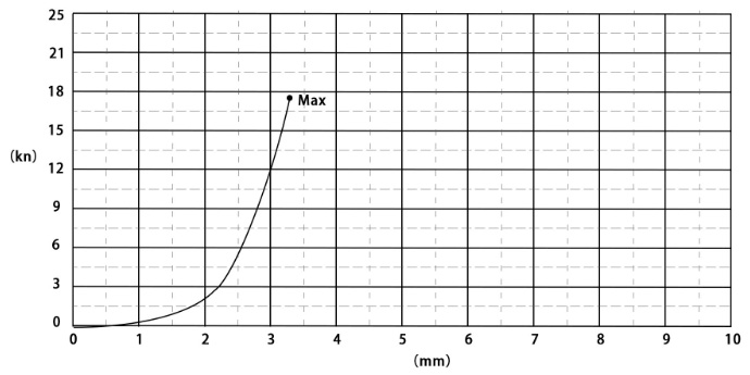 Metallized Ceramic 3